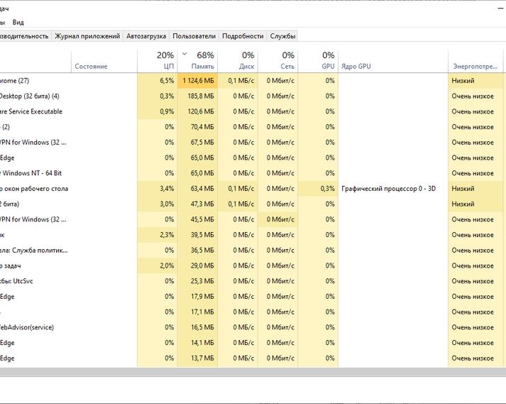 Как уменьшить потребление оперативной памяти в Google Chrome / ИИ, сервисы и приложения / iXBT Live